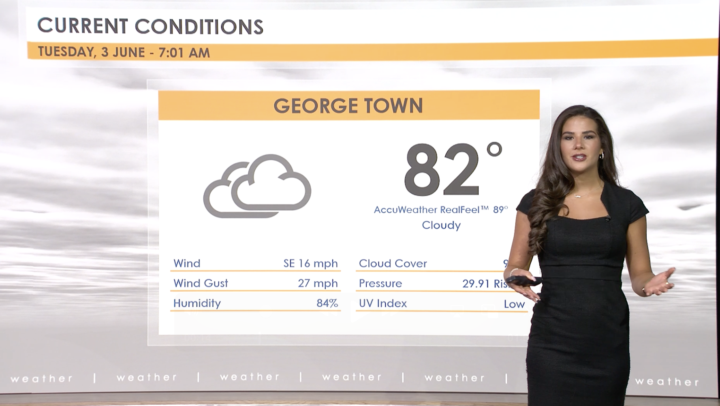 Weather Report – 3 Jun 2025